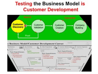 Founder-drivenEngineering Versus Agile DevelopmentThe Execution of the Business ModelScalableStartupTransitionLarge CompanyEngineering Requirements Docs.