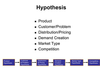  Waterfall Development
