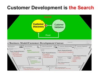  Tech PubsAgile Development Continuous Deployment