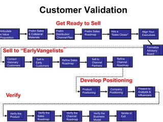  Self Organizing Teams
