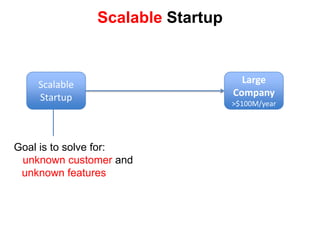 99.7% of all companies