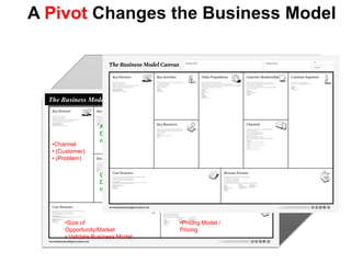  Known features for line extensions