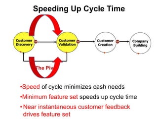  Known customers/markets