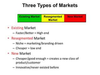  Model found by iteration