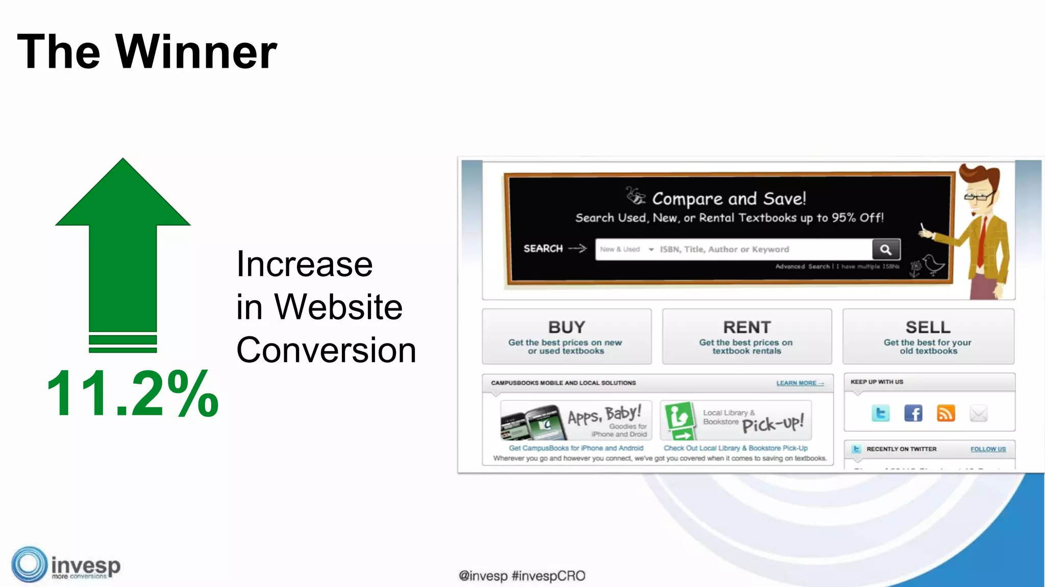 Increase
in Website
Conversion
11.2%
The Winner
 