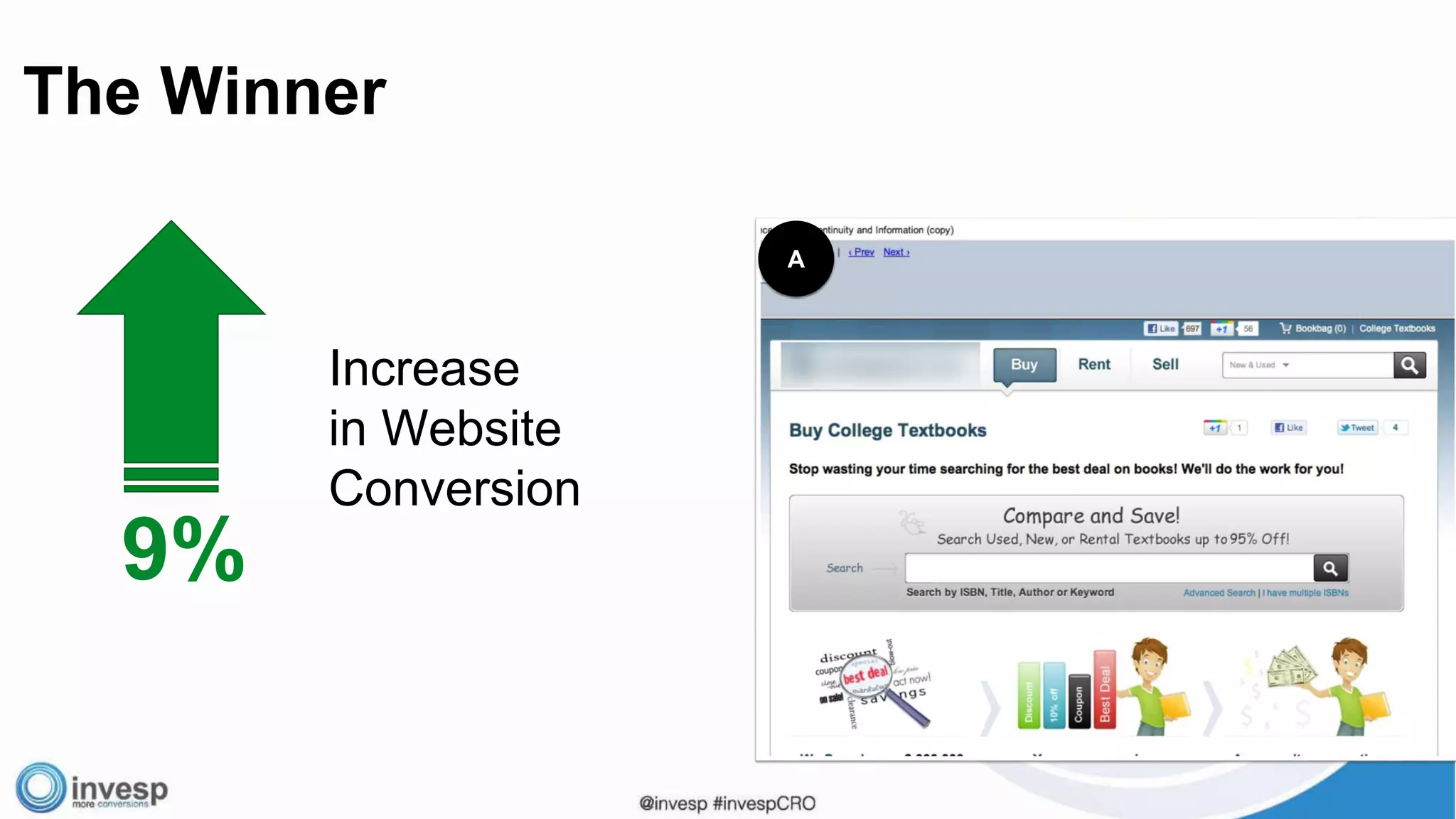 Increase
in Website
Conversion
9%
A
The Winner
 