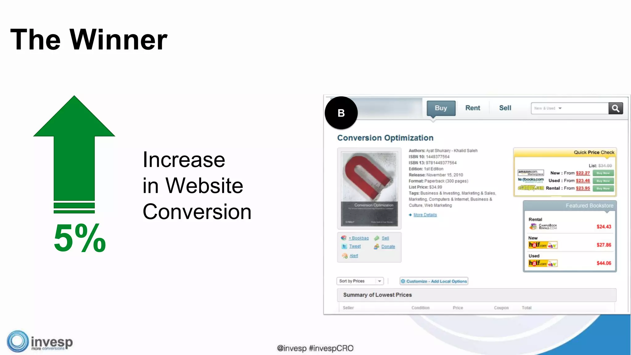 Increase
in Website
Conversion
5%
B
The Winner
 