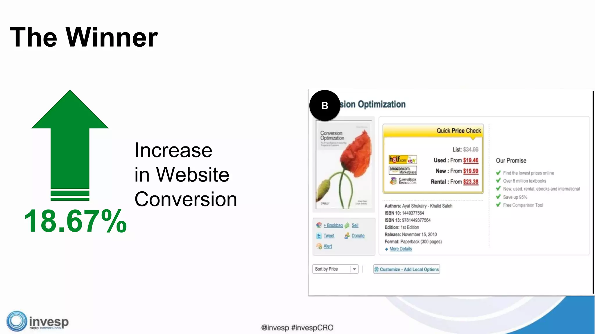 Increase
in Website
Conversion
18.67%
B
The Winner
 