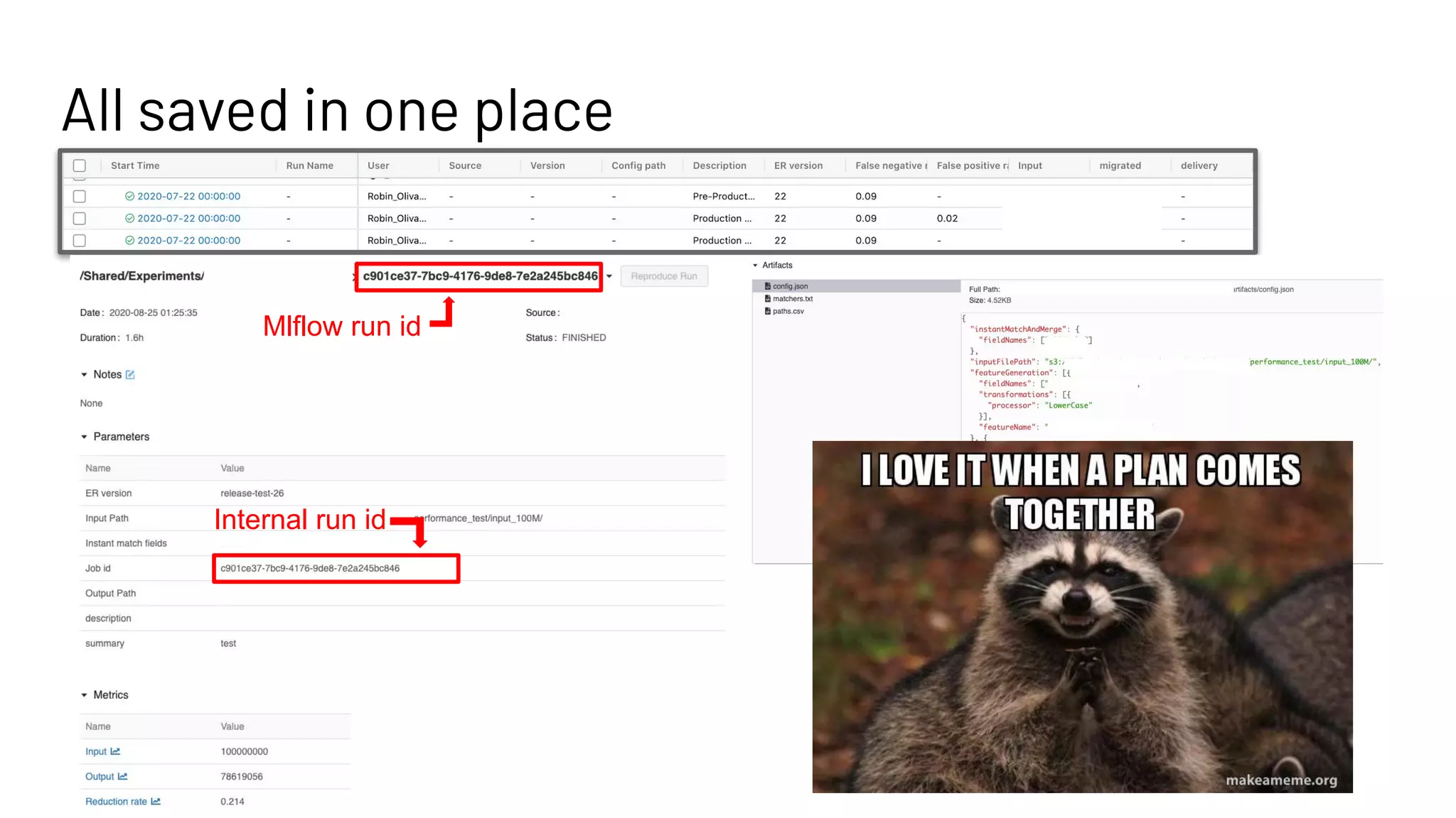 All saved in one place 
Mlflow run id
Internal run id
 