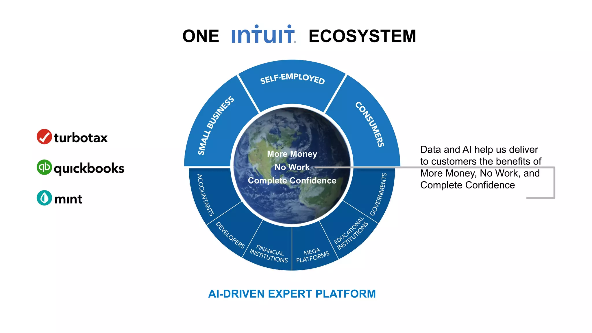 AI-DRIVEN EXPERT PLATFORM
More Money
No Work
Complete Confidence
ONE ECOSYSTEM
Data and AI help us deliver
to customers the benefits of
More Money, No Work, and
Complete Confidence
 