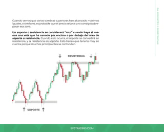 SV3TRADING.COM
SOPORTE
RESISTENCIA
Cuando vemos que varias sombras superiores han alcanzado máximos
iguales, o similares, es probable que el precio rebote y no consiga sobre-
pasar esa zona.
Un soporte o resistencia se considerará “roto” cuando haya al me-
nos una vela que ha cerrado por encima o por debajo del área de
soporte o resistencia. Cuando esto ocurra, el soporte se convertirá en
resistencia, y la resistencia en soporte. Esto tienes que tenerlo muy en
cuenta porque muchos principiantes se confunden.
04.
SOPORTES
Y
RESISTENCIAS
 