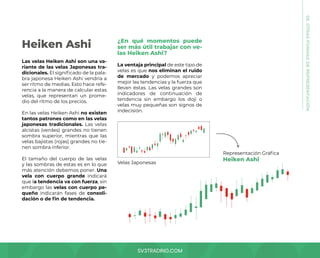 SV3TRADING.COM
Heiken Ashi
Las velas Heiken Ashi son una va-
riante de las velas Japonesas tra-
dicionales. El significado de la pala-
bra japonesa Heiken Ashi vendría a
ser ritmo de medias. Esto hace refe-
rencia a la manera de calcular estas
velas, que representan un prome-
dio del ritmo de los precios.
En las velas Heiken Ashi no existen
tantos patrones como en las velas
japonesas tradicionales. Las velas
alcistas (verdes) grandes no tienen
sombra superior, mientras que las
velas bajistas (rojas) grandes no tie-
nen sombra inferior.
El tamaño del cuerpo de las velas
y las sombras de estas es en lo que
más atención debemos poner. Una
vela con cuerpo grande indicará
que la tendencia va con fuerza, sin
embargo las velas con cuerpo pe-
queño indicarán fases de consoli-
dación o de fin de tendencia.
¿En qué momentos puede
ser más útil trabajar con ve-
las Heiken Ashi?
La ventaja principal de este tipo de
velas es que nos eliminan el ruido
de mercado y podemos apreciar
mejor las tendencias y la fuerza que
llevan éstas. Las velas grandes son
indicadores de continuación de
tendencia sin embargo los doji o
velas muy pequeñas son signos de
indecisión.
05.
OTRAS
FORMAS
DE
REPRESENTACIÓN
Velas Japonesas
Representación Gráfica
Heiken Ashi
 