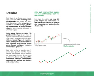 SV3TRADING.COM
05.
OTRAS
FORMAS
DE
REPRESENTACIÓN
Renko
Este tipo de gráficos están repre-
sentados con velas rectangulares
sin sombras, con forma de “ladri-
llos”. Las velas renko no tienen en
cuenta la variable tiempo, y todas
las velas tienen la misma dimen-
sión. Lo único que cambia es si es
alcista o bajista.
Estas velas tienen un valor fijo
predeterminado, y lo que hace es
ignorar los movimientos de precios
inferiores a este valor fijo. Es decir,
si tenemos configurado nuestras
velas renko para que representen
una variación de 10 puntos, o 1 pip
para divisas, cualquier variación
inferior será ignorada.
Las velas renko se pueden confi-
gurar para que los ladrillos repre-
senten variaciones de los precios
de apertura y cierre, o de mínimos
y máximos. Estos segundos, al te-
ner mayor amplitud tendrá como
resultado un gráfico que incluya
más velas renko.
¿En qué momentos puede
ser más útil trabajar con ve-
las Renko?
Este tipo de gráfico es muy útil
para limpiar las variaciones de
precios producidas por la volatili-
dad y despejarnos las tendencias
claramente.
Velas Japonesas
Representación Gráfica
Heiken Ashi
 