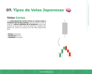 SV3TRADING.COM
07.
TIPOS
DE
VELAS
JAPONESAS
07. Tipos de Velas Japonesas
Las «velas japonesas cortas» tienen un cuerpo mayor a
cualquiera de las dos mechas, tanto la inferior como la
superior. Indican debilidad de la tendencia, sobre todo
cuando se encuentran cerca de soportes y resistencias.
Deben ser vistas en conjunto con las velas adyacentes
para
Patrón: Indecisión.
Tendencia: Neutra.
Fiabilidad: Muy baja.
Velas Cortas
 