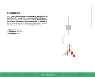 SV3TRADING.COM
07.
TIPOS
DE
VELAS
JAPONESAS
Una «vela con forma de Peonza» tiene las mechas de
tamaño entre una y dos veces el tamaño del cuerpo y
no tienen porque ser simétricas. Cuando aparecen sue-
len indicar debilidad o agotamiento de la tendencia,
sobre todo cuando la tendencia ya está ampliamente de-
sarrollada y se acercan a niveles de precio clave.
Patrón: Indecisión.
Tendencia: Neutra.
Fiabilidad: Baja.
Peonzas
 