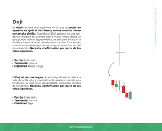 SV3TRADING.COM
07.
TIPOS
DE
VELAS
JAPONESAS
El «Doji» es una vela japonesa en la que el precio de
apertura es igual al de cierre y ambas mechas tienen
un tamaño similar. Cuando un Doji aparece en una ten-
dencia madura es cuando cobra mayor importancia ya
que puede indicar agotamiento, ya sea para finalizar la
tendencia o para hacer un alto en el camino. En cambio,
cuando aparece dentro de un rango, su aparición no tie-
ne relevancia. Necesita confirmación por parte de las
velas siguientes.
Patrón: Indecisión.
Tendencia: Neutra.
Fiabilidad: Media - Baja.
Doji
El Doji de piernas largas tiene un significado similar a la
vela de onda alta, y normalmente aparece cuando una
tendencia ya está muy desarrollada, indicando cambio
de tendencia. Necesita confirmación por parte de las
velas siguientes.
Patrón: Indecisión.
Tendencia: Neutra.
Fiabilidad: Baja.
 