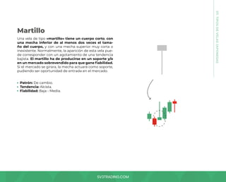 SV3TRADING.COM
Una vela de tipo «martillo» tiene un cuerpo corto, con
una mecha inferior de al menos dos veces el tama-
ño del cuerpo, y con una mecha superior muy corta o
inexistente. Normalmente, la aparición de esta vela pue-
de corresponder con un agotamiento de una tendencia
bajista. El martillo ha de producirse en un soporte y/o
en un mercado sobrevendido para que gane fiabilidad.
Si el mercado se girara, la mecha actuará como soporte,
pudiendo ser oportunidad de entrada en el mercado.
Patrón: De cambio.
Tendencia: Alcista.
Fiabilidad: Baja - Media.
Martillo
07.
TIPOS
DE
VELAS
JAPONESAS
 