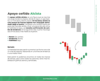 SV3TRADING.COM
08.
PATRONES
DE
VELAS
JAPONESAS
El «apoyo ceñido alcista» es una figura que se crea tras
una larga tendencia bajista, donde le sigue un gap bajis-
ta y un marubozu abierto alcista. El marubozu alcista se
crea porque las fuerzas bajistas han empujado dema-
siado abajo el precio, y empieza una compra fuerte por
parte del mercado alcista. Al ser una pauta de vela única,
la fiabilidad es baja, y se necesita confirmación de cam-
bio de tendencia con la siguiente vela. Cuanto más largo
sea el marubozu más fiable es el patrón.
La fiabilidad de este patrón aumenta si se forma cerca de
un nivel de soporte, rebotando en una línea de tendencia
o una media móvil.
Esté patrón lo podemos encontrar en todos los marcos
de tiempo, pero como todos los patrones, tiene más fia-
bilidad en gráficos diarios y semanales.
Patrón: De cambio.
Tendencia: Alcista.
Fiabilidad: Baja.
Ejemplo:
Apoyo ceñido Alcista
 