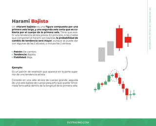 SV3TRADING.COM
08.
PATRONES
DE
VELAS
JAPONESAS
Un «Harami bajista» es una figura compuesta por una
primera vela larga, y una segunda vela corta que es cu-
bierta por el cuerpo de la primera vela. Tiene que exis-
tir una tendencia alcista previa. En principio, si las 2 velas
que componen el harami son bajistas, la probabilidad de
cambio de tendencia será mayor, aunque se puede dar
con algunas de las 2 alcistas, o incluso las 2 alcistas.
Es un patrón de reversión que aparece en la parte supe-
rior de una tendencia alcista.
Consiste en una vela alcista de cuerpo grande, seguida
de una vela bajista de cuerpo pequeño que queda “ence-
rrada”(envuelta) dentro de la longitud de la primera vela.
Patrón: De cambio.
Tendencia: Bajista.
Fiabilidad: Baja.
Ejemplo:
Harami Bajista
 