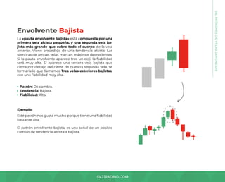 SV3TRADING.COM
08.
PATRONES
DE
VELAS
JAPONESAS
La «pauta envolvente bajista» está compuesta por una
primera vela alcista pequeña, y una segunda vela ba-
jista más grande que cubre todo el cuerpo de la vela
anterior. Viene precedido de una tendencia alcista. Las
sombras de ambas velas marcan máximos decrecientes.
Si la pauta envolvente aparece tras un doji, la fiabilidad
será muy alta. Sí aparece una tercera vela bajista que
cierra por debajo del cierre de nuestra segunda vela, se
formaría lo que llamamos Tres velas exteriores bajistas,
con una fiabilidad muy alta.
Esté patrón nos gusta mucho porque tiene una fiabilidad
bastante alta.
El patrón envolvente bajista, es una señal de un posible
cambio de tendencia alcista a bajista.
Patrón: De cambio.
Tendencia: Bajista.
Fiabilidad: Alta.
Ejemplo:
Envolvente Bajista
 