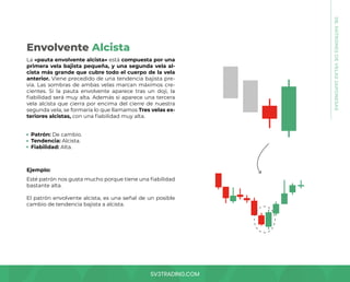 SV3TRADING.COM
08.
PATRONES
DE
VELAS
JAPONESAS
La «pauta envolvente alcista» está compuesta por una
primera vela bajista pequeña, y una segunda vela al-
cista más grande que cubre todo el cuerpo de la vela
anterior. Viene precedido de una tendencia bajista pre-
via. Las sombras de ambas velas marcan máximos cre-
cientes. Si la pauta envolvente aparece tras un doji, la
fiabilidad será muy alta. Además si aparece una tercera
vela alcista que cierra por encima del cierre de nuestra
segunda vela, se formaría lo que llamamos Tres velas ex-
teriores alcistas, con una fiabilidad muy alta.
Esté patrón nos gusta mucho porque tiene una fiabilidad
bastante alta.
El patrón envolvente alcista, es una señal de un posible
cambio de tendencia bajista a alcista.
Patrón: De cambio.
Tendencia: Alcista.
Fiabilidad: Alta.
Ejemplo:
Envolvente Alcista
 