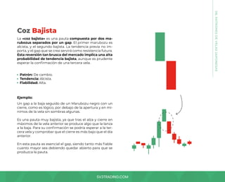 SV3TRADING.COM
La «coz bajista» es una pauta compuesta por dos ma-
rubozus separados por un gap. El primer marubozu es
alcista, y el segundo bajista. La tendencia previa no im-
porta, y el gap que se crea servirá como resistencia futura.
Esta reversión tan brusca del mercado implica una alta
probabilidad de tendencia bajista, aunque es prudente
esperar la confirmación de una tercera vela.
Un gap a la baja seguido de un Marubozu negro con un
cierre, como es lógico, por debajo de la apertura y en mí-
nimos de la vela sin sombras algunas.
Es una pauta muy bajista, ya que tras el alza y cierre en
máximos de la vela anterior se produce algo que la lanza
a la baja. Para su confirmación se podría esperar a la ter-
cera vela y comprobar que el cierre es más bajo que el día
anterior.
En esta pauta es esencial el gap, siendo tanto más fiable
cuanto mayor sea debiendo quedar abierto para que se
produzca la pauta.
Patrón: De cambio.
Tendencia: Alcista.
Fiabilidad: Alta.
Ejemplo:
Coz Bajista
08.
PATRONES
DE
VELAS
JAPONESAS
 
