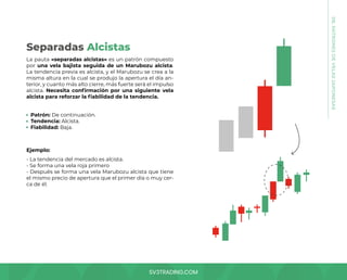 SV3TRADING.COM
La pauta «separadas alcistas» es un patrón compuesto
por una vela bajista seguida de un Marubozu alcista.
La tendencia previa es alcista, y el Marubozu se crea a la
misma altura en la cual se produjo la apertura el día an-
terior, y cuanto más alto cierre, más fuerte será el impulso
alcista. Necesita confirmación por una siguiente vela
alcista para reforzar la fiabilidad de la tendencia.
- La tendencia del mercado es alcista.
- Se forma una vela roja primero
- Después se forma una vela Marubozu alcista que tiene
el mismo precio de apertura que el primer día o muy cer-
ca de él.
Patrón: De continuación.
Tendencia: Alcista.
Fiabilidad: Baja.
Ejemplo:
Separadas Alcistas
08.
PATRONES
DE
VELAS
JAPONESAS
 