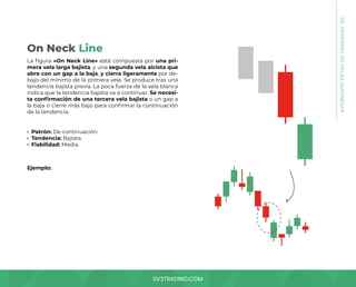 SV3TRADING.COM
La figura «On Neck Line» está compuesta por una pri-
mera vela larga bajista, y una segunda vela alcista que
abre con un gap a la baja, y cierra ligeramente por de-
bajo del mínimo de la primera vela. Se produce tras una
tendencia bajista previa. La poca fuerza de la vela blanca
indica que la tendencia bajista va a continuar. Se necesi-
ta confirmación de una tercera vela bajista o un gap a
la baja o cierre más bajo para confirmar la continuación
de la tendencia.
Patrón: De continuación.
Tendencia: Bajista.
Fiabilidad: Media.
Ejemplo:
On Neck Line
08.
PATRONES
DE
VELAS
JAPONESAS
 