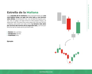 SV3TRADING.COM
Una «estrella de la mañana» está representada por una
vela bajista larga, un gap con otra vela, y una tercera
vela alcista. Se produce tras una tendencia bajista pre-
via, con un gap a la baja entre la vela bajista larga y la
segunda vela. Da igual que esta segunda vela sea alcista
o bajista, pero será una vela corta. La tercera vela abre
por encima del mínimo de la segunda vela y cerrará por
encima de la media de la primera vela.
Patrón: De cambio.
Tendencia: Alcista.
Fiabilidad: Alta.
Ejemplo:
Estrella de la Mañana
08.
PATRONES
DE
VELAS
JAPONESAS
 