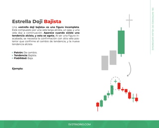 SV3TRADING.COM
Una «estrella doji bajista» es una figura incompleta.
Está compuesto por una vela larga alcista, un gap, y una
vela doji a continuación. Aparece cuando existe una
tendencia alcista, y esta se agota. Al ser una figura in-
acabada, se necesita la confirmación con otra vela pos-
terior que confirme el cambio de tendencia, y la nueva
tendencia alcista.
Patrón: De cambio.
Tendencia: Bajista.
Fiabilidad: Baja.
Ejemplo:
Estrella Doji Bajista
08.
PATRONES
DE
VELAS
JAPONESAS
 