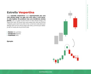 SV3TRADING.COM
Una «estrella vespertina» está representada por una
vela alcista larga, un gap con otra vela, y una terce-
ra vela bajista. Se produce tras una tendencia alcista
previa, con un gap al alza entre la vela alcista larga y la
segunda vela. Da igual que esta segunda vela sea alcista
o bajista, pero será una vela corta. La tercera vela abre por
debajo del mínimo de la segunda vela y cerrará por deba-
jo de la media de la primera vela.
Patrón: De cambio.
Tendencia: Bajista.
Fiabilidad: Alta.
Ejemplo:
Estrella Vespertina
08.
PATRONES
DE
VELAS
JAPONESAS
 