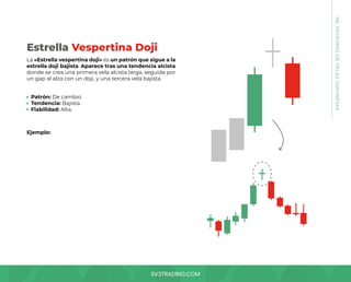 SV3TRADING.COM
La «Estrella vespertina doji» es un patrón que sigue a la
estrella doji bajista. Aparece tras una tendencia alcista
donde se crea una primera vela alcista larga, seguida por
un gap al alza con un doji, y una tercera vela bajista.
Patrón: De cambio.
Tendencia: Bajista.
Fiabilidad: Alta.
Ejemplo:
Estrella Vespertina Doji
08.
PATRONES
DE
VELAS
JAPONESAS
 