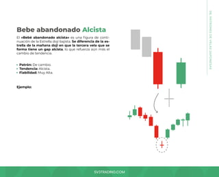 SV3TRADING.COM
El «Bebé abandonado alcista» es una figura de conti-
nuación de la Estrella doji bajista. Se diferencia de la es-
trella de la mañana doji en que la tercera vela que se
forma tiene un gap alcista, lo que refuerza aún más el
cambio de tendencia.
Patrón: De cambio.
Tendencia: Alcista.
Fiabilidad: Muy Alta.
Ejemplo:
Bebe abandonado Alcista
08.
PATRONES
DE
VELAS
JAPONESAS
 