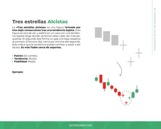 SV3TRADING.COM
La «Tres estrellas alcistas» es una figura formada por
tres dojis consecutivos tras una tendencia bajista. Esta
figura es rara de ver, y saldría en un caso con una tenden-
cia bajista larga donde veríamos velas cada vez más pe-
queñas. El segundo doji forma un gap a la baja respecto
al primero. El tercero doji cierra por encima del segundo.
Esto indica que la tendencia puede cambiar y pasar a ser
alcista. Es más fiable cerca de soportes.
Patrón: De cambio.
Tendencia: Alcista.
Fiabilidad: Media.
Ejemplo:
Tres estrellas Alcistas
08.
PATRONES
DE
VELAS
JAPONESAS
 