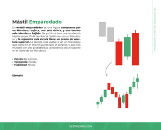 SV3TRADING.COM
El «mástil emparedado» es una figura compuesta por
un Marubozu bajista, una vela alcista, y una tercera
vela Marubozu bajista. Se produce tras una tendencia
bajista previa. En la tendencia bajista se crea un Marubo-
zu y la siguiente vela alcista tiene un precio de aper-
tura superior. La tercera vela vuelve a ser un Marubozu
que cierra en el mismo punto que el anterior, y que nos
muestra con alta probabilidad la existencia de un soporte
en el cierre de los Marubozu.
Patrón: De cambio.
Tendencia: Alcista.
Fiabilidad: Media.
Ejemplo:
Mástil Emparedado
08.
PATRONES
DE
VELAS
JAPONESAS
 