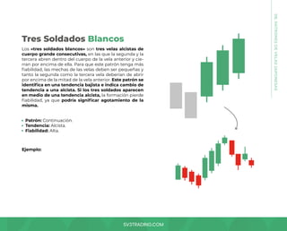 SV3TRADING.COM
Los «tres soldados blancos» son tres velas alcistas de
cuerpo grande consecutivas, en las que la segunda y la
tercera abren dentro del cuerpo de la vela anterior y cie-
rran por encima de ella. Para que este patrón tenga más
fiabilidad, las mechas de las velas deben ser pequeñas y
tanto la segunda como la tercera vela deberían de abrir
por encima de la mitad de la vela anterior. Este patrón se
identifica en una tendencia bajista e indica cambio de
tendencia a una alcista. Si los tres soldados aparecen
en medio de una tendencia alcista, la formación pierde
fiabilidad, ya que podría significar agotamiento de la
misma.
Patrón: Continuación.
Tendencia: Alcista.
Fiabilidad: Alta.
Ejemplo:
Tres Soldados Blancos
08.
PATRONES
DE
VELAS
JAPONESAS
 