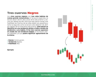 SV3TRADING.COM
Los «tres cuervos negros» son tres velas bajistas de
cuerpo grande consecutivas, en las que la segunda y la
tercera abren dentro del cuerpo de la vela anterior y cie-
rran por debajo de ella. Para que este patrón tenga más
fiabilidad, las mechas de las velas deben ser pequeñas y
tanto la segunda como la tercera vela deberían de abrir
por debajo de la mitad de la vela anterior. Este patrón se
identifica en una tendencia alcista e indica cambio de
tendencia a una bajista. Si los tres cuervos aparecen
en medio de una tendencia bajista, la formación pier-
de fiabilidad, ya que podría significar agotamiento de
la misma.
Patrón: Continuación.
Tendencia: Bajista.
Fiabilidad: Alta.
Ejemplo:
Tres cuervos Negros
08.
PATRONES
DE
VELAS
JAPONESAS
 