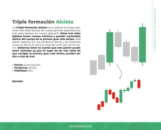 SV3TRADING.COM
La «Triple formación alcista» es un patrón en el que apa-
recen dos velas alcistas de cuerpo grande separadas por
tres velas bajistas de cuerpo pequeño. Estas tres velas
bajistas hacen nuevos mínimos y quedan contenidas
dentro del cuerpo de la primera gran vela alcista. Este
patrón aparece en una tendencia alcista y se interpreta
como un alto en el camino antes de continuar con la mis-
ma. Debemos tener en cuenta que este patrón puede
tener variantes ya que en lugar de ser tres velas las
que corrigen la primera gran vela alcista, pueden ser
dos o más de tres.
Patrón: Continuación.
Tendencia: Alcista.
Fiabilidad: Alta.
Ejemplo:
Triple formación Alcista
08.
PATRONES
DE
VELAS
JAPONESAS
 