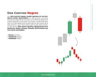 SV3TRADING.COM
Los «dos cuervos negros» suelen aparecer en una ten-
dencia alcista desarrollada. En ella aparece una gran
vela alcista seguida de una vela, normalmente bajista, de
cuerpo pequeño y que abre con hueco. Finalmente apa-
rece una vela bajista que se abre dentro del cuerpo de la
vela anterior y que cierra dentro del cuerpo de la prime-
ra vela alcista. Este patrón significa agotamiento de la
tendencia alcista, aunque necesita confirmación por
una cuarta vela bajista.
Patrón: Cambio.
Tendencia: Bajista.
Fiabilidad: Media.
Dos Cuervos Negros
08.
PATRONES
DE
VELAS
JAPONESAS
 