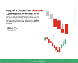 SV3TRADING.COM
La «Pequeña Golondrina Ocultada» aparece tras una
tendencia bajista. El patrón queda definido por la for-
mación de dos marubozus bajistas, un martillo invertido
que abre con hueco pero que es cerrado por su mecha y
por último, un tercer marubozu bajista abre con un gran
hueco alcista y cae hasta cubrir la vela anterior. Este pa-
trón indica agotamiento de la tendencia y cambio de
la misma.
Patrón: Cambio.
Tendencia: Alcista.
Fiabilidad: Alta.
Pequeña Golondrina Ocultada
08.
PATRONES
DE
VELAS
JAPONESAS
 