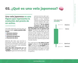 SV3TRADING.COM
Una Vela Japonesa nos da, para un
periodo dado, cuatro precios dife-
rentes:
El precio máximo
El precio mínimo
El precio de apertura
El precio de cierre
Además del color, que nos da in-
formación mucho más visual si el
precio ha aumentado o disminuido.
Esto hace que sean más utilizadas
respecto al gráfico.
Una vela está compuesta por un
“cuerpo” rectangular y con una
“sombra”superiorenformadelínea
02. ¿Qué es una vela japonesa?
vertical encima del cuer-
po que marca el máximo
precio, y una “sombra”
inferior en forma de línea
vertical debajo del cuer-
po que marca el mínimo
del precio. Si no existen
sombras en una vela es
porque el precio máximo y míni-
mo coinciden con la apertura y/o
cierre. El precio de apertura y de
cierre, viene representado por los
extremos del cuerpo. Se identifica
donde está la apertura y el cierre
en función del color de la vela. Si el
precio de apertura coincide con el
precio de cierre, diremos que la vela
ha sido neutra.
Por regla general se utiliza el color
verde cuando la vela es alcista y
rojo cuando la vela es bajista. Aun-
que se pueden utilizar otros colores
como el blanco y el negro, o lo que
personalicemos nosotros en nues-
tro gráfico.
02.
¿QUÉ
ES
UNA
VELA
JAPONESA?
Una vela japonesa es una
figura que representa la
evolución del precio de
un activo.
Vela Japonesa
ALCISTA
Máximo
Apertura
Cierre
Mínimo
 