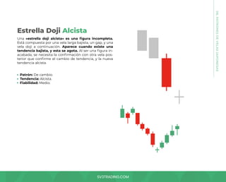 SV3TRADING.COM
Una «estrella doji alcista» es una figura incompleta.
Está compuesta por una vela larga bajista, un gap, y una
vela doji a continuación. Aparece cuando existe una
tendencia bajista, y esta se agota. Al ser una figura in-
acabada, se necesita la confirmación con otra vela pos-
terior que confirme el cambio de tendencia, y la nueva
tendencia alcista.
Patrón: De cambio.
Tendencia: Alcista.
Fiabilidad: Medio.
Estrella Doji Alcista
08.
PATRONES
DE
VELAS
JAPONESAS
 