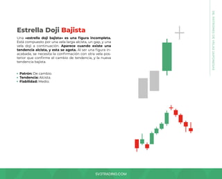 SV3TRADING.COM
Una «estrella doji bajista» es una figura incompleta.
Está compuesto por una vela larga alcista, un gap, y una
vela doji a continuación. Aparece cuando existe una
tendencia alcista, y esta se agota. Al ser una figura in-
acabada, se necesita la confirmación con otra vela pos-
terior que confirme el cambio de tendencia, y la nueva
tendencia bajista.
Patrón: De cambio.
Tendencia: Alcista.
Fiabilidad: Medio.
Estrella Doji Bajista
08.
PATRONES
DE
VELAS
JAPONESAS
 