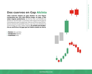 SV3TRADING.COM
«Dos cuervos negros en gap alcista» es una figura
compuesta por una vela blanca larga, un gap, y dos
velas negras posteriores. Se forma tras una tendencia
alcista en el mercado. La primera vela negra tras el gap es
más pequeña que la segunda. Esto es síntoma que la ten-
dencia alcista ha perdido fuerza, y se crea una resistencia
confirmada con las 2 velas negras. El cambio de tenden-
cia se confirma si el gap que se había creado se cierra.
Patrón: De cambio.
Tendencia: Bajista.
Fiabilidad: Alta.
Dos cuervos en Gap Alcista
08.
PATRONES
DE
VELAS
JAPONESAS
 