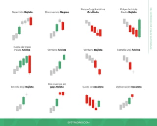 SV3TRADING.COM
Estrella Doji Bajista
Dos cuervos en
gap Alcista Suelo de escalera Deliberación Escalera
Deserción Bajista
Golpe de triple
Pauta Alcista
Dos cuervos Negros
Ventana Alcista
Pequeña golondrina
Ocultada
Ventana Bajista Estrella Doji Alcista
Golpe de triple
Pauta Bajista
08.
PATRONES
DE
VELAS
JAPONESAS
 