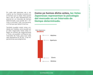 SV3TRADING.COM
En cada vela japonesa vas a ver
cuánto se ha movido el precio en
el tiempo que tú elijas. Esto quiere
decir que la vela representará los
precios en un intervalo de tiempo
determinado, que puede ser 1 mi-
nuto, 5 minutos, 1 día, una semana,
o el tiempo que determinemos.
También pueden existir otras uni-
dades de medida, como puede ser
el valor negociado. Estas velas re-
flejan el número de negociaciones
o Ticks, y se pueden configurar por
intervalos de Ticks, para que cada
vela representa 10, 20, 50... o las ne-
gociaciones que asignemos.
02.
¿QUÉ
ES
UNA
VELA
JAPONESA?.
Como ya hemos dicho antes, las Velas
Japonesas representan la psicología
del mercado en un intervalo de
tiempo determinado.
Máximo
Cierre
Apertura
Mínimo
Vela Japonesa
BAJISTA
 