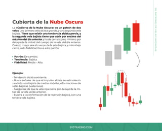 SV3TRADING.COM
08.
PATRONES
DE
VELAS
JAPONESAS
La «Cubierta de la Nube Oscura» es un patrón de dos
velas, una primera vela alcista grande, y una segunda vela
bajista. Tiene que existir una tendencia alcista previa, y
la segunda vela bajista tiene que abrir por encima del
máximo del día anterior y ha de cerrar como mínimo por
debajo de la mitad del cuerpo de la vela del día anterior.
Cuanto mayor sea el cuerpo de la vela bajista y más abajo
cierre, más fiabilidad tiene este patrón.
- Tendencia alcista existente.
- Busca señales de que el impulso alcista se está ralenti-
zando (cruce bajista de medias móviles, o formaciones de
velas bajistas posteriores).
- Asegúrese de que la vela roja cierre por debajo de la mi-
tad de la vela verde anterior.
- Espera a la confirmación de la reversión bajista, con una
tercera vela bajista.
Patrón: De cambio.
Tendencia: Bajista.
Fiabilidad: Media - Alta.
Ejemplo:
Cubierta de la Nube Oscura
 