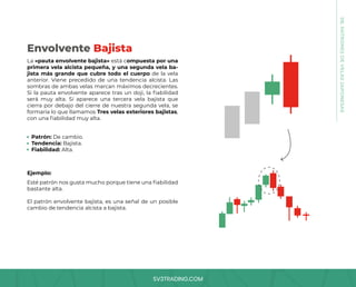 SV3TRADING.COM
08.
PATRONES
DE
VELAS
JAPONESAS
La «pauta envolvente bajista» está compuesta por una
primera vela alcista pequeña, y una segunda vela ba-
jista más grande que cubre todo el cuerpo de la vela
anterior. Viene precedido de una tendencia alcista. Las
sombras de ambas velas marcan máximos decrecientes.
Si la pauta envolvente aparece tras un doji, la fiabilidad
será muy alta. Sí aparece una tercera vela bajista que
cierra por debajo del cierre de nuestra segunda vela, se
formaría lo que llamamos Tres velas exteriores bajistas,
con una fiabilidad muy alta.
Esté patrón nos gusta mucho porque tiene una fiabilidad
bastante alta.
El patrón envolvente bajista, es una señal de un posible
cambio de tendencia alcista a bajista.
Patrón: De cambio.
Tendencia: Bajista.
Fiabilidad: Alta.
Ejemplo:
Envolvente Bajista
 