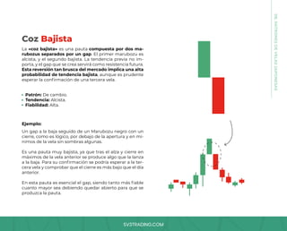 SV3TRADING.COM
La «coz bajista» es una pauta compuesta por dos ma-
rubozus separados por un gap. El primer marubozu es
alcista, y el segundo bajista. La tendencia previa no im-
porta, y el gap que se crea servirá como resistencia futura.
Esta reversión tan brusca del mercado implica una alta
probabilidad de tendencia bajista, aunque es prudente
esperar la confirmación de una tercera vela.
Un gap a la baja seguido de un Marubozu negro con un
cierre, como es lógico, por debajo de la apertura y en mí-
nimos de la vela sin sombras algunas.
Es una pauta muy bajista, ya que tras el alza y cierre en
máximos de la vela anterior se produce algo que la lanza
a la baja. Para su confirmación se podría esperar a la ter-
cera vela y comprobar que el cierre es más bajo que el día
anterior.
En esta pauta es esencial el gap, siendo tanto más fiable
cuanto mayor sea debiendo quedar abierto para que se
produzca la pauta.
Patrón: De cambio.
Tendencia: Alcista.
Fiabilidad: Alta.
Ejemplo:
Coz Bajista
08.
PATRONES
DE
VELAS
JAPONESAS
 
