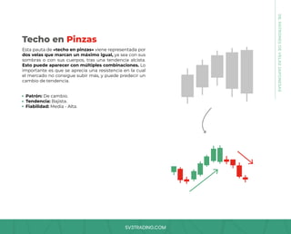 SV3TRADING.COM
Esta pauta de «techo en pinzas» viene representada por
dos velas que marcan un máximo igual, ya sea con sus
sombras o con sus cuerpos, tras una tendencia alcista.
Esto puede aparecer con múltiples combinaciones. Lo
importante es que se aprecia una resistencia en la cual
el mercado no consigue subir más, y puede predecir un
cambio de tendencia.
Patrón: De cambio.
Tendencia: Bajista.
Fiabilidad: Media - Alta.
Techo en Pinzas
08.
PATRONES
DE
VELAS
JAPONESAS
 